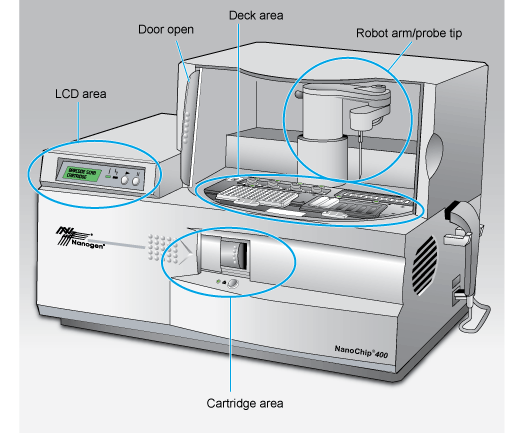 Analyzer_front_view