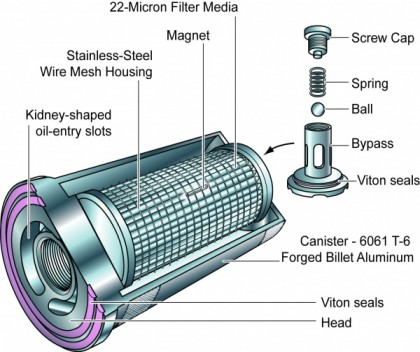 PurePower Cutaway